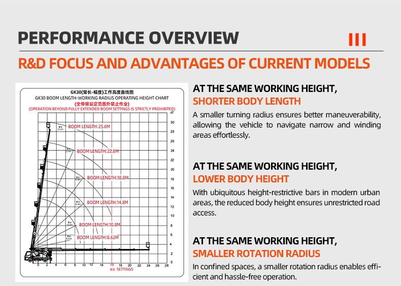 Camión con canasta hidráulica de 30,3 metros
